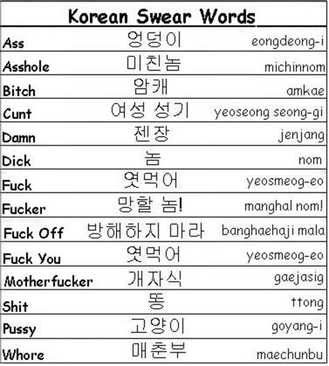 The Top Korean Phrases You Need to Know .